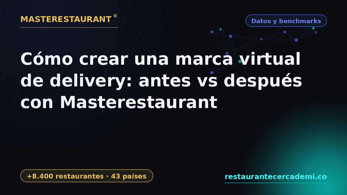 How to Create a Virtual Delivery Brand: Before vs After with Masterestaurant — Masterestaurant