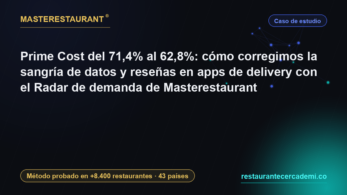 Prime Cost del 71,4% al 62,8%: cómo corregimos la sangría de datos y reseñas en apps de delivery con el Radar de demanda de Masterestaurant — Masterestaurant