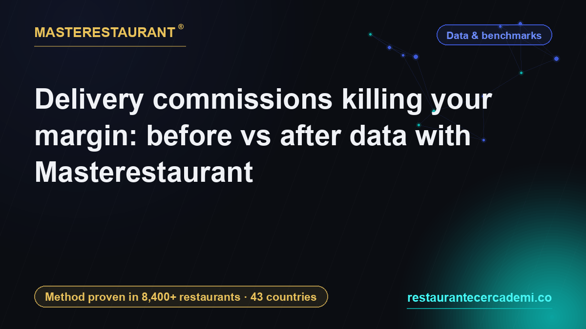 Delivery commissions killing your margin: before vs after data with Masterestaurant — Masterestaurant
