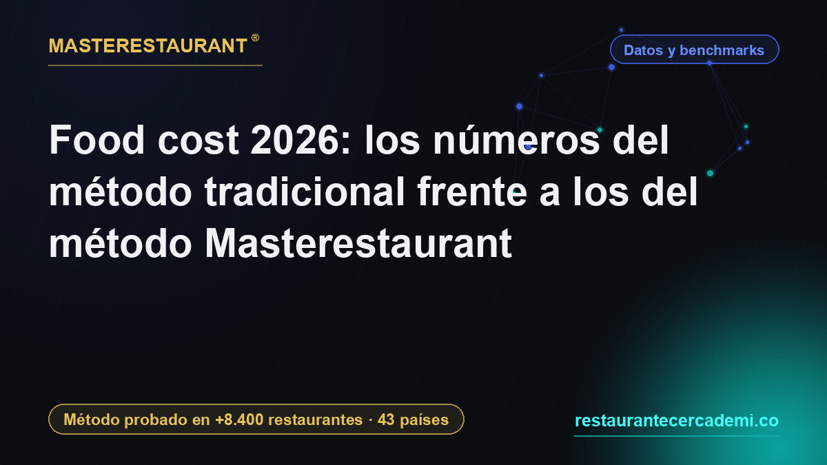 Food cost 2026: los números del método tradicional frente a los del método Masterestaurant — Masterestaurant