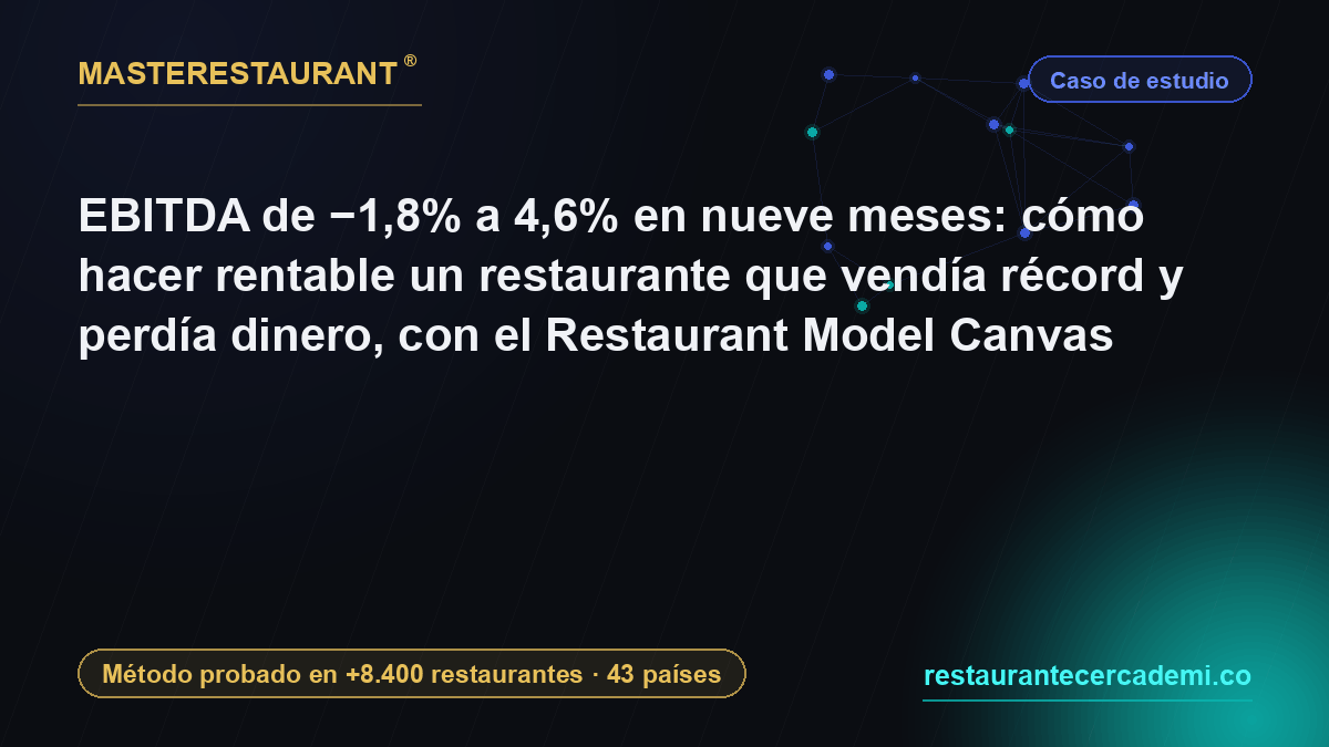 EBITDA de −1,8% a 4,6% en nueve meses: cómo hacer rentable un restaurante que vendía récord y perdía dinero, con el Restaurant Model Canvas — Masterestaurant