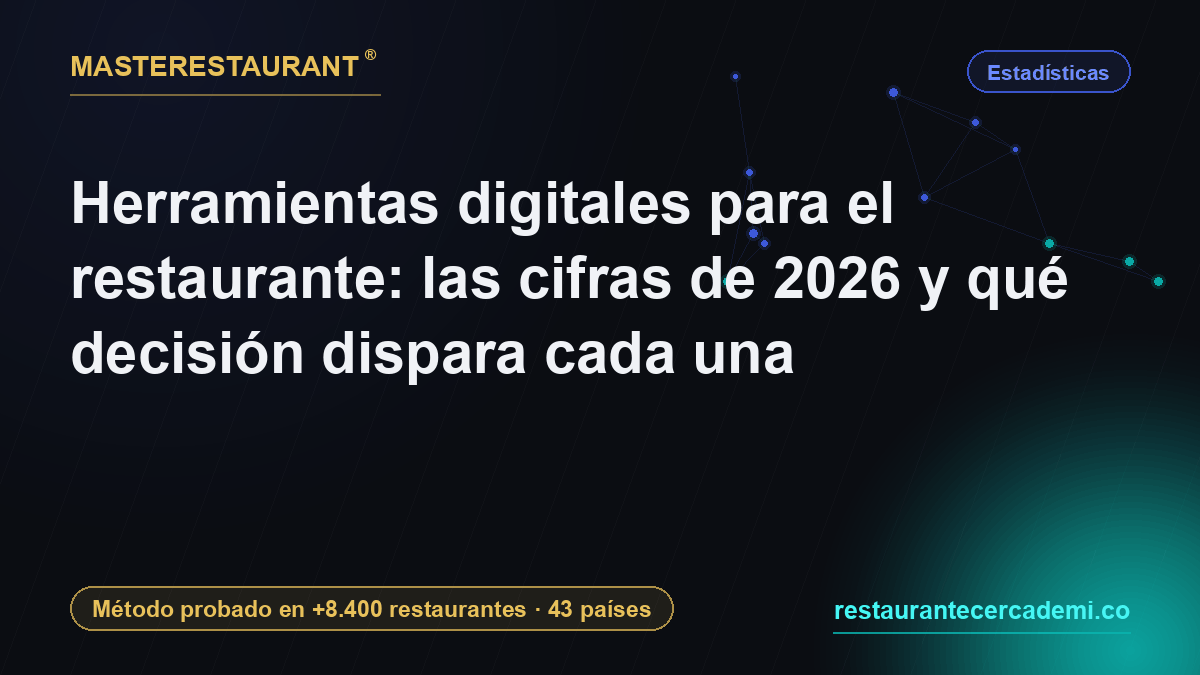 Digital tools for restaurants: the 2026 numbers and the decision each one triggers — Masterestaurant
