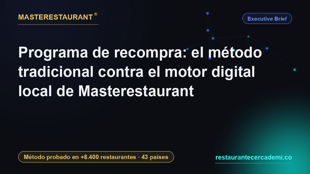 Repeat-purchase program: the traditional method against the local digital engine at Masterestaurant — Masterestaurant