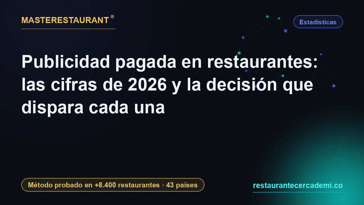 Publicidad pagada en restaurantes: las cifras de 2026 y la decisión que dispara cada una — Masterestaurant