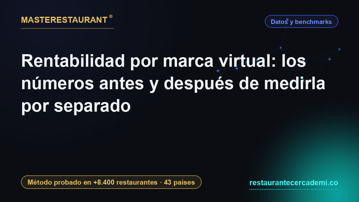 Virtual brand profitability: the numbers before and after measuring each brand on its own — Masterestaurant