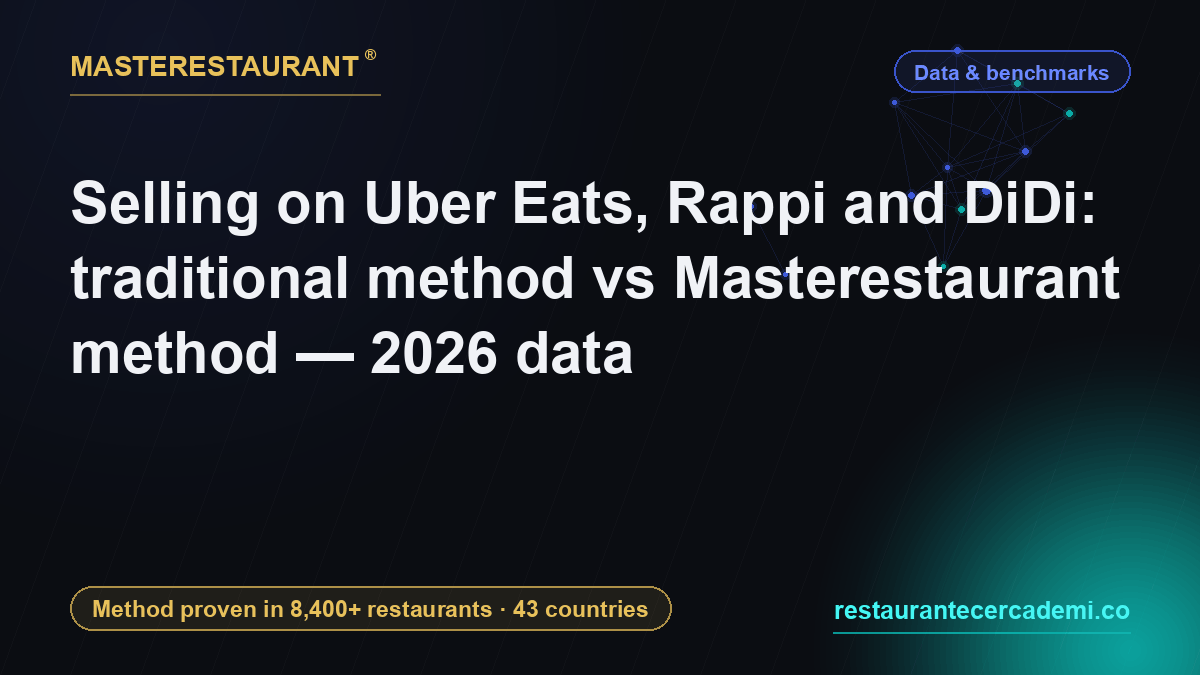 Selling on Uber Eats, Rappi and DiDi: traditional method vs Masterestaurant method — 2026 data — Masterestaurant