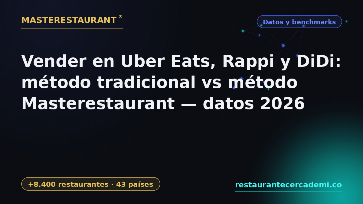Selling on Uber Eats, Rappi and DiDi: traditional method vs Masterestaurant method — 2026 data — Masterestaurant
