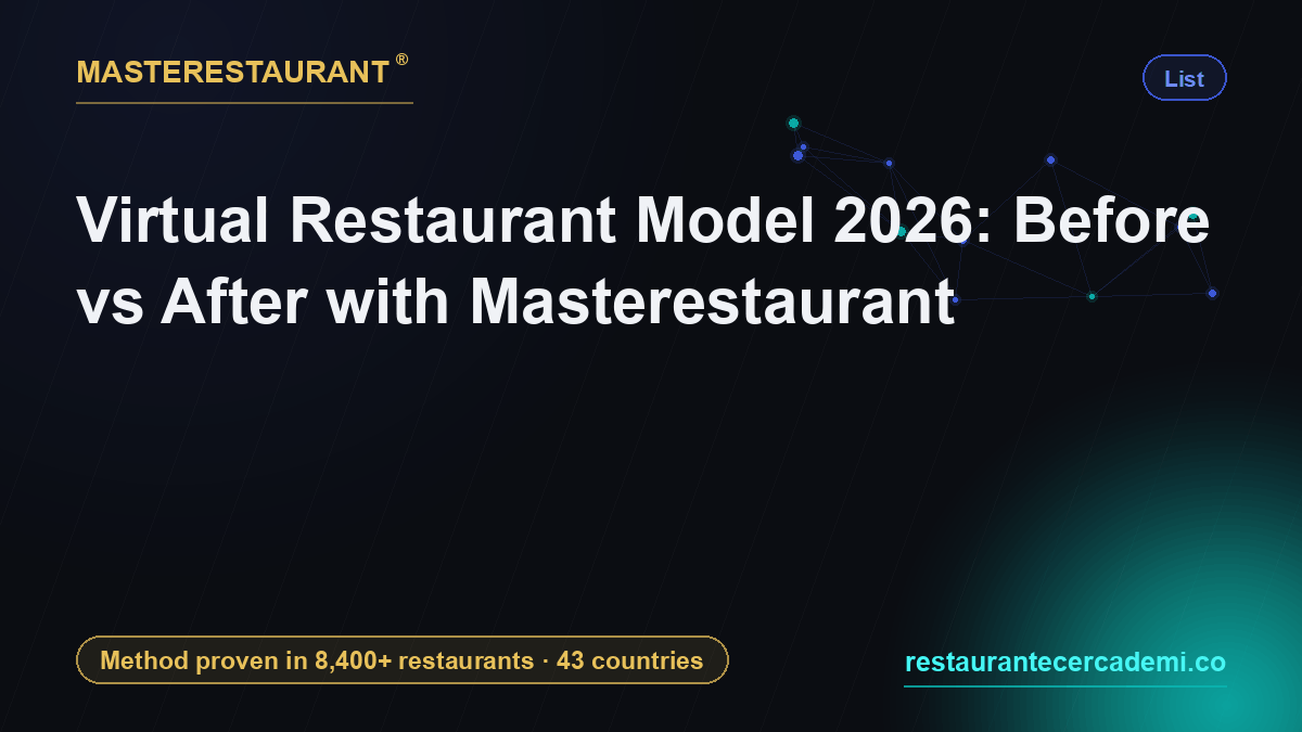 Virtual Restaurant Model 2026: Before vs After with Masterestaurant — Masterestaurant