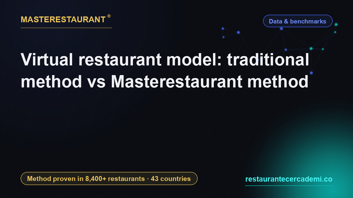 Virtual restaurant model: traditional method vs Masterestaurant method — Masterestaurant